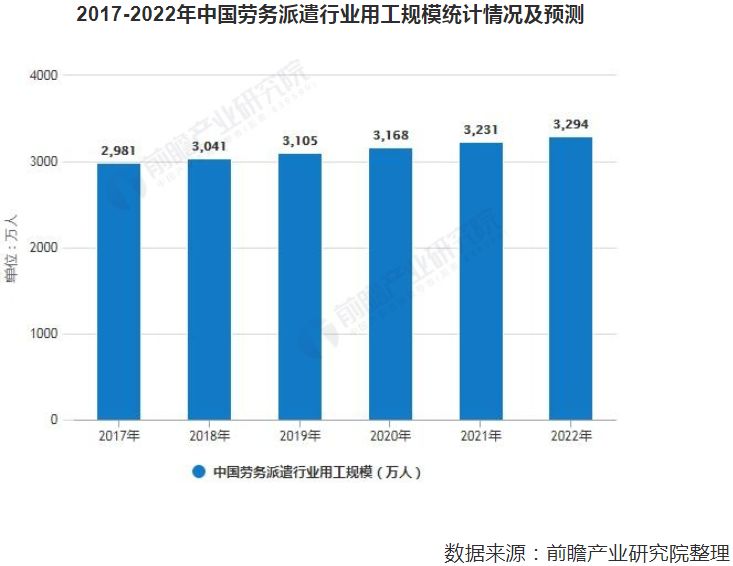 2017勞務(wù)派遣行業(yè)最新動態(tài)，變革與前景展望