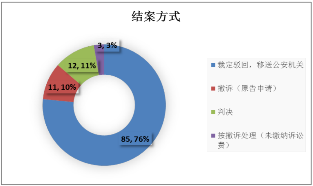 admin 第51頁