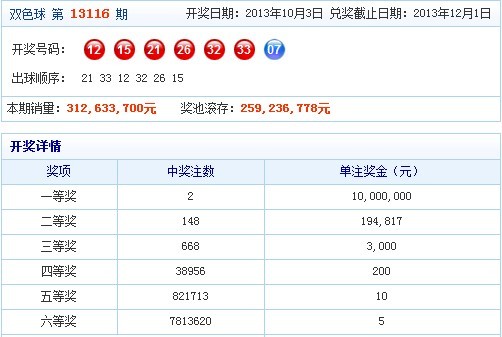 新澳六開(kāi)彩開(kāi)獎(jiǎng)號(hào)碼_最新核心核心解析201.218.190.120