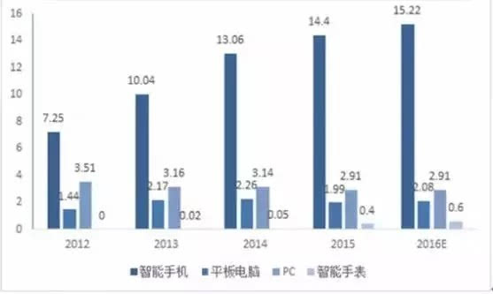 靈活解析