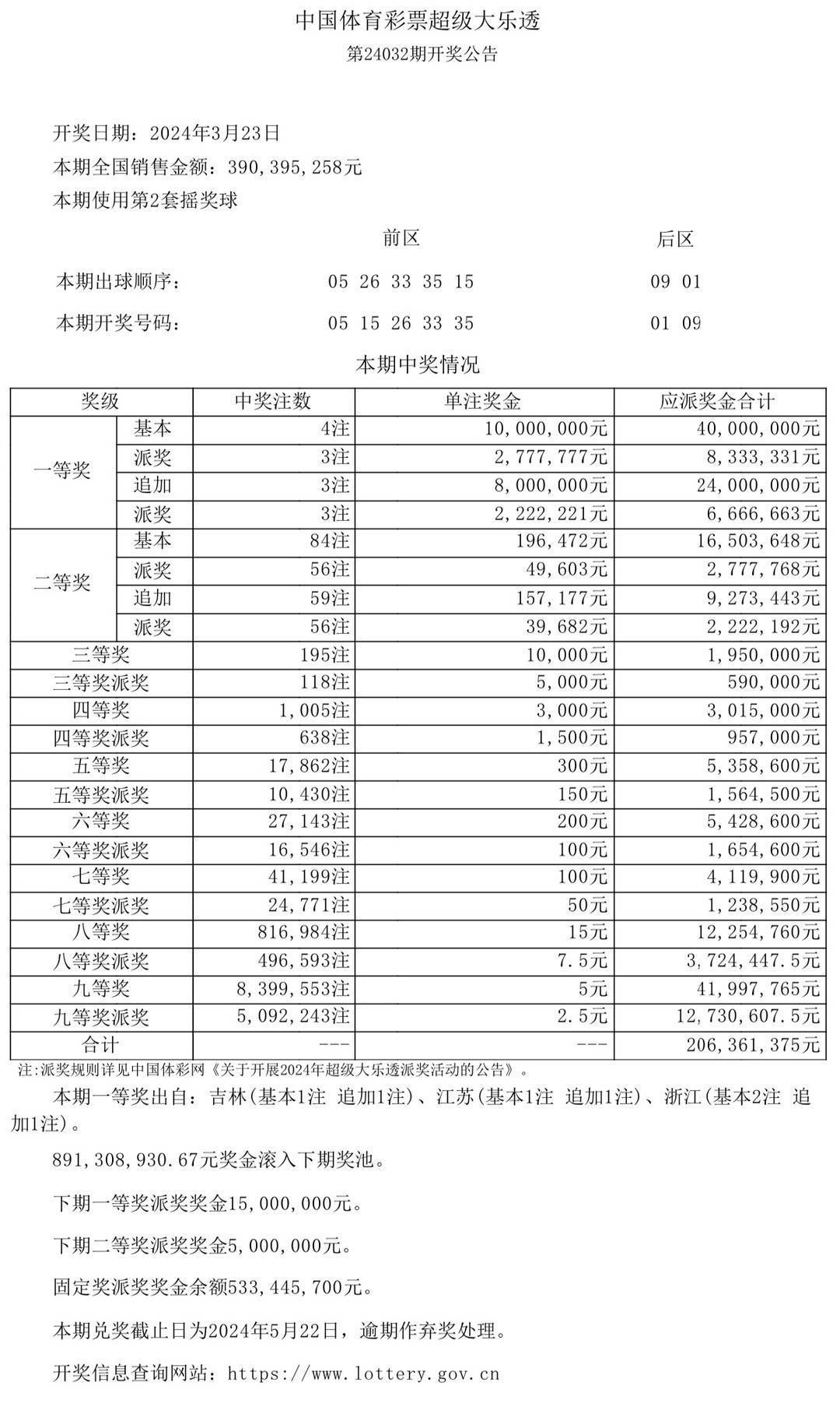 香港二四六開彩資料大全302期_準(zhǔn)確資料解答落實(shí)_iPhone111.146.181.29