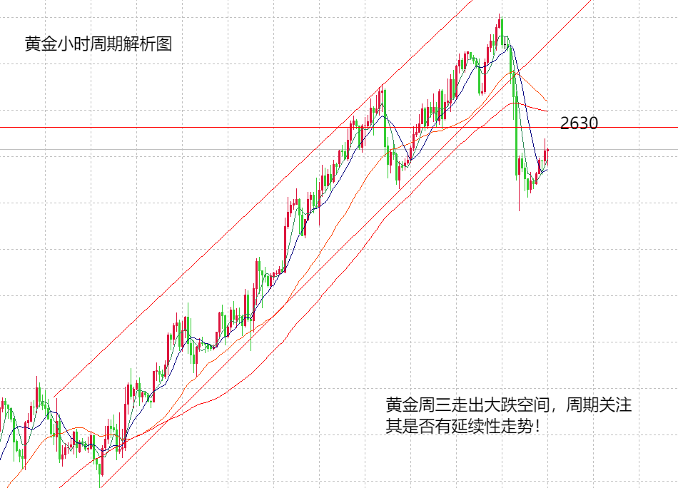 今晚黃金行情深度解析，市場走勢展望與未來預測