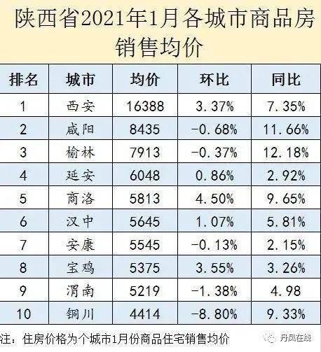 商州區(qū)最新房價動態(tài)及市場趨勢分析與預(yù)測