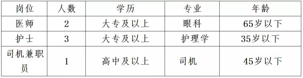 寶雞護士招聘信息最新概覽