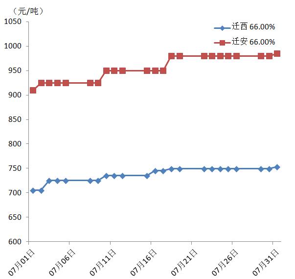 鐵精粉價格走勢圖及影響因素深度解析