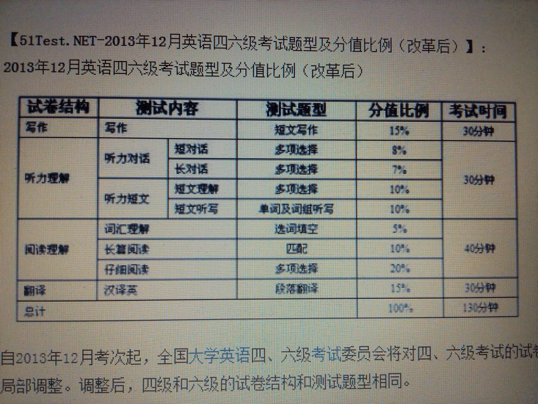 六級最新題型介紹及應對策略詳解