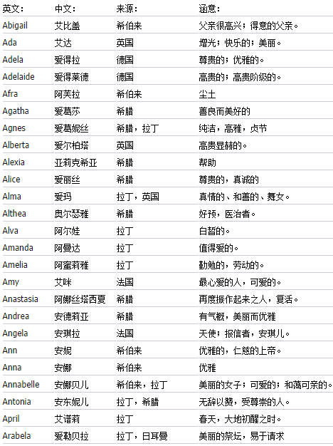 最新英文名字流行趨勢(shì)及取名靈感探索