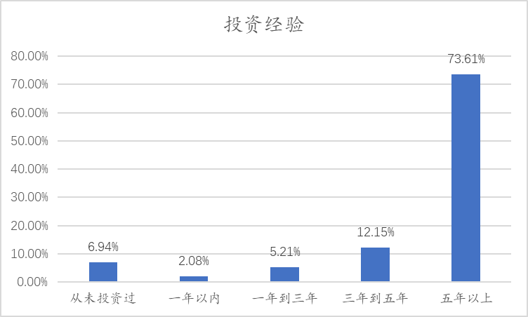 新時代財富增長路徑探索，理財投資互動詳情全解析