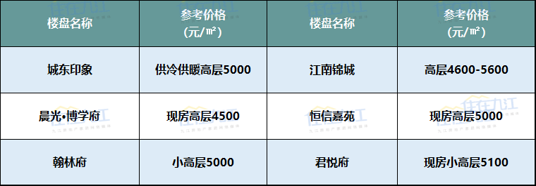 永修房價最新報價及市場趨勢分析預(yù)測報告