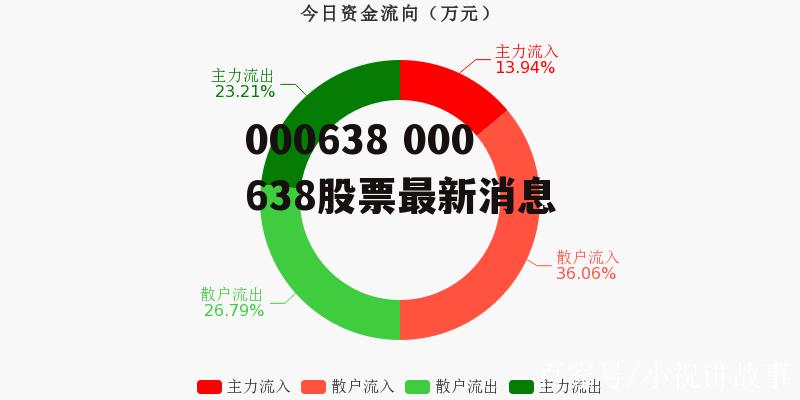 全面解析，最新消息揭秘關(guān)于603990的最新動態(tài)