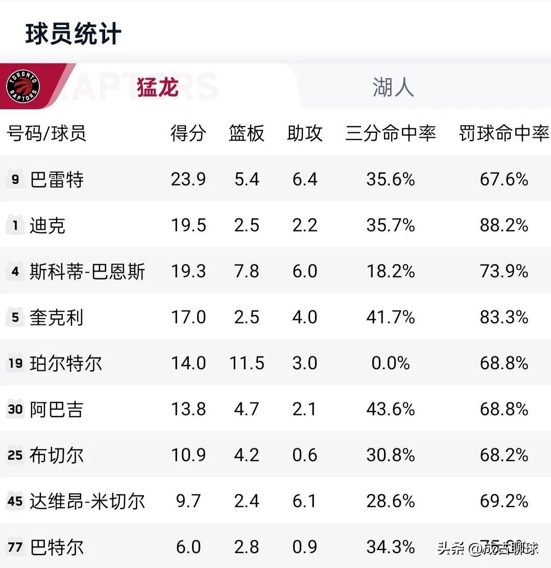 猛龍隊(duì)潛力解析，探尋未來籃球賽場上的新星之師