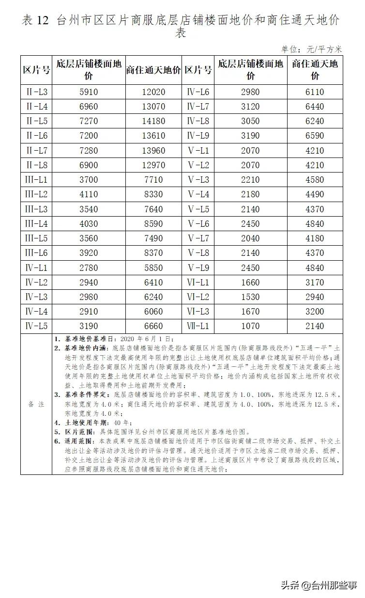 臺(tái)州最新地價(jià)動(dòng)態(tài)及其對(duì)房地產(chǎn)市場(chǎng)的深刻影響